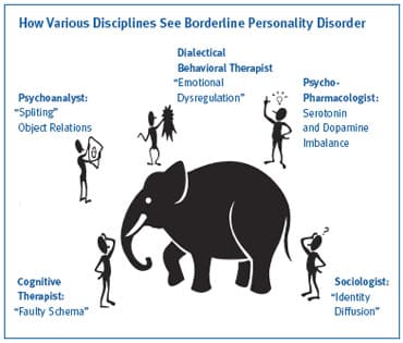 What is Borderline Personality Disorder?